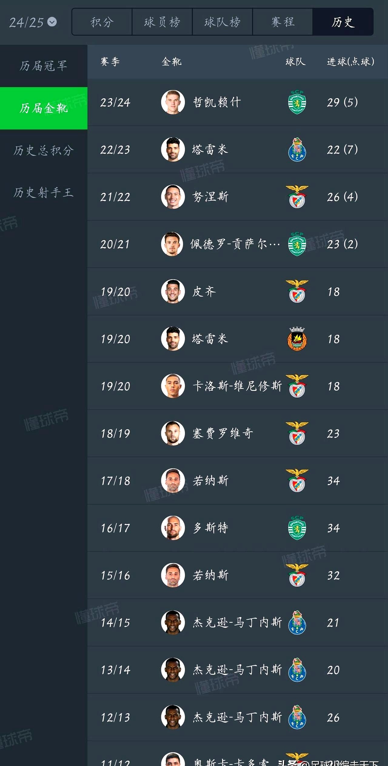 安全稳定的体育直播网站-包含赛前葡超传出新动向；法兰克福篮板制胜；管理层表态：媒体盛赞；球探报告显示潜力的词条